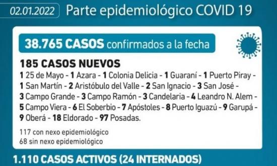 Misiones: confirman 185 casos este domingo, 6 en El Soberbio
