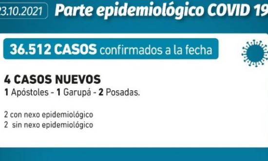 Coronavirus en Misiones: se confirmaron 4 casos este sábado y la provincia alcanzó los 26 días sin muertes