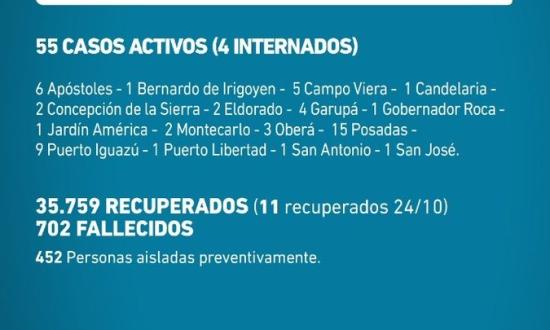 Coronavirus: en Misiones confirmaron cuatro nuevos casos en las últimas 24 horas